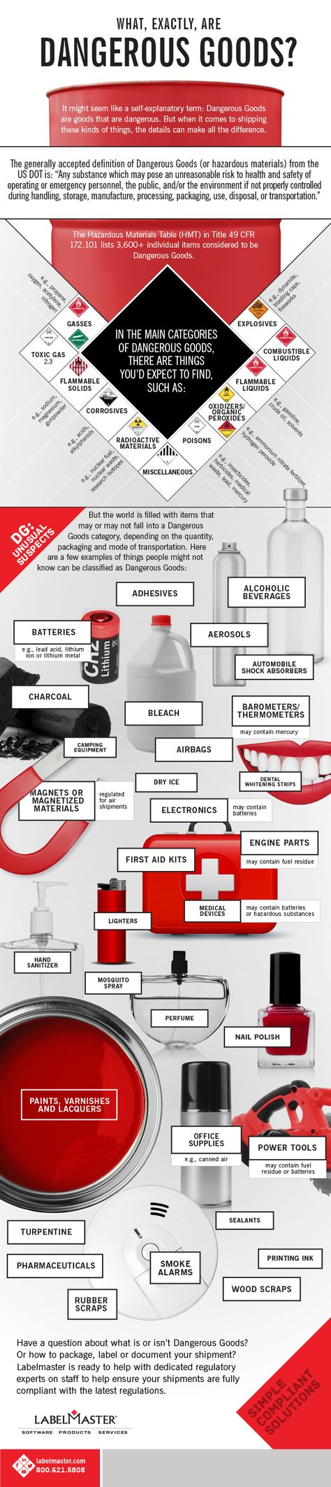 Infographic | What exactly are Dangerous Goods? Safety Pictures, Health And Safety Poster, Media Infographic, Forklift Safety, Chemical Safety, Safety Management System, Campaign Design, Danger Signs, Construction Safety