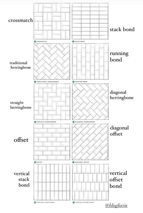 Floor Tile Patterns Layout, Shower Tile Patterns, Bathroom Floor Tile Patterns, Tile Layout Patterns, Patterned Bathroom, Layout Bathroom, Patterned Bathroom Tiles, Bathroom Floor Tile, Subway Tiles Bathroom