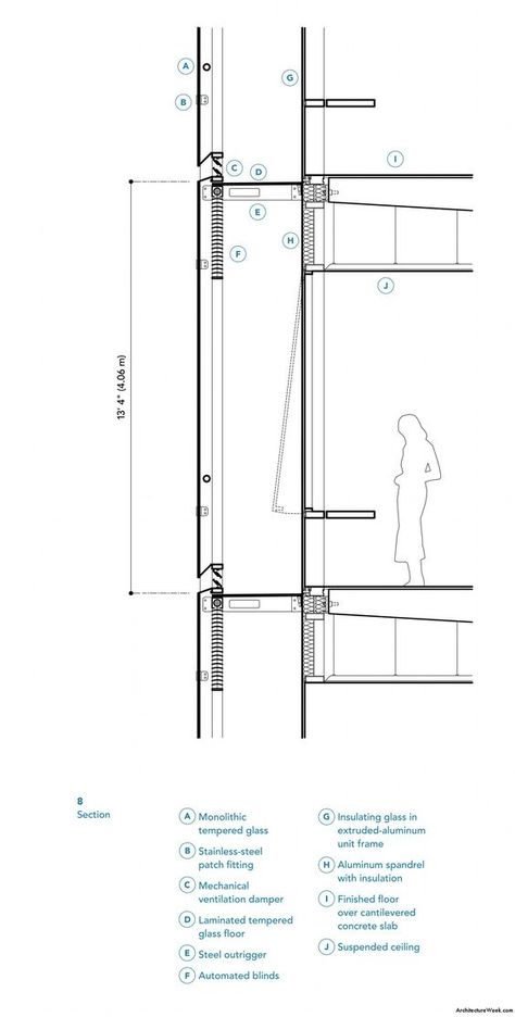 Wall Facade, Curtain Wall Detail, Shop Drawing, Double Skin, Glass Curtain Wall, Architectural Section, Glass Facades, Curtain Wall, Diagram Architecture