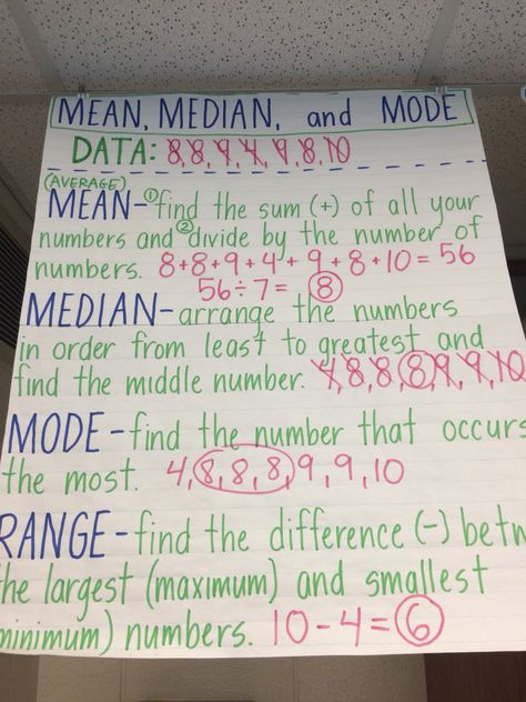 Mean, median, mode, and range anchor chart Elementary Statistics College, Ged Math Notes, Math Notes 6th Grade, 6th Grade Math Notes, Ged Notes, How To Take Notes For Math, Statistics Project Ideas, Middle School Math Notes, College Math Notes