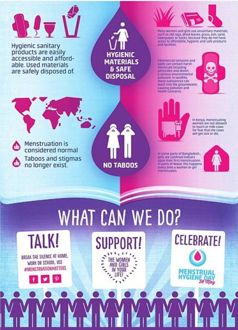 Menstrual Hygiene, Meditation For Health, Sanitary Napkins, Awareness Poster, Menstrual Health, Infographic Illustration, Preventative Health, Health Management, Loving Life