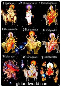 Navratri celebrations are for worshipping the Goddess Durga (the goddess of power) and her various forms for nine days and tenth day is festival of ‘Dussehra’. Navratri means ‘nin… Nava Durga Images, Goddess Brahmacharini, Nava Durga, Navratri Greetings, Navratri Wallpaper, Navratri Devi Images, Happy Navratri Wishes, Navratri Wishes, Navratri Festival