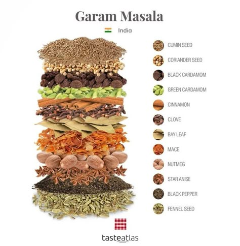 Garam Masala Ingredients, Homemade Garam Masala, Garam Masala Recipe, Cumin Spice, Masala Powder Recipe, Spice Blends Recipes, Culinary Cooking, Masala Spice, Spice Mix Recipes