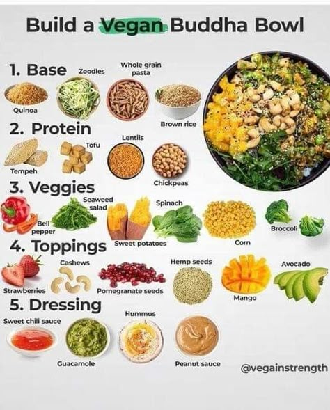 Vegan For Beginners, Eat More Plants, Vegan Buddha Bowl, Bowls Recipes, Bowl Meals, Healthy Bowls Recipes, Plant Based Cookbook, Plant Based Diet Recipes, Healthy Bowls