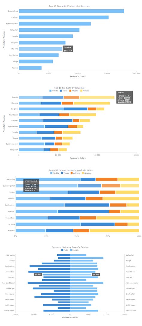 Simple Chart, Bar Chart Design, Bar Graph, Creative Bar Graph Design, Bar Chart Infographic, Stacked Bar Chart, Bar Graph Design, Bar Charts Data Visualization, Tableau Data Visualization Cheat Sheet