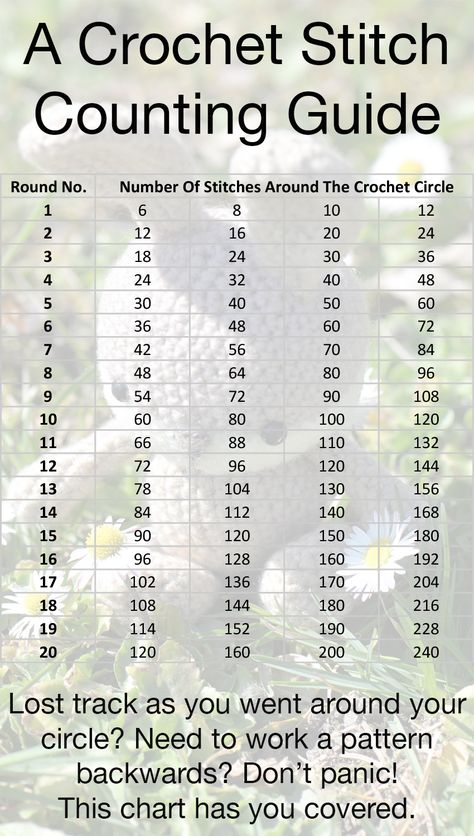 Crochet conversion charts to help you to work out the right crochet hook sizes, yarn weight and terminology. Making understanding crochet patterns easy. Crochet Conversion Chart, Pola Topi, Yarn Creations, Crochet Hack, Crochet Stitches Guide, Crochet Symbols, Crochet Size, Pola Amigurumi, Crochet Gratis