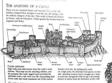 Anatomy of a Medieval Castle Chateau Medieval, Medieval Life, Medieval World, D D Maps, Castle Designs, Medieval Times, Fantasy Castle, Medieval History, A Castle