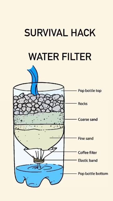 Water Filter Diy, Survival Prepping Diy, Survival Skills Emergency Preparedness, Doomsday Prepping, Survival Skills Life Hacks, Emergency Preparedness Kit, Camping Stuff, Emergency Preparation, Survival Life Hacks