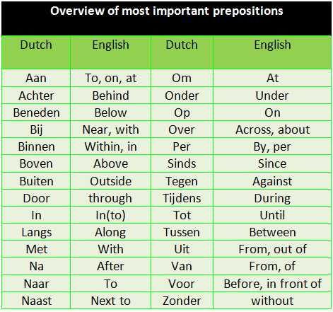 Imgur Post - Imgur Dutch Learning Notes, Dutch Learning, Taal Posters, Dutch Phrases, Netherlands Language, Deutsch Language, Dutch Netherlands, Dutch Words, Learning Languages Tips