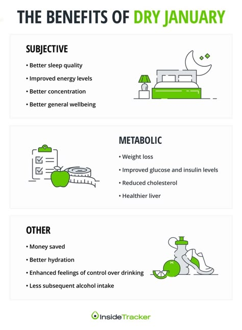 How Dry January Can Benefit Your Health, According to the Experts Dry January Tips, 2024 Wellness, 2024 Manifestations, Adulting Tips, Alcohol Consumption, Dry January, Improve Energy Levels, Homemade Meals, Mental Health Disorders