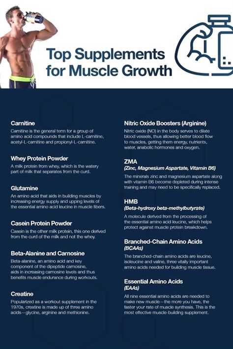 Vitamins For Muscle Growth, Herbs For Muscle Growth, Workout Supplement Guide, Supplements For Muscle Growth For Women, Muscle Building Supplements Men, Protein Supplements For Women, Supplements For Bodybuilding, Fitness Knowledge, Calorie Cycling