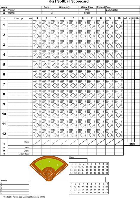 Generic Softball Scorecard Baseball Score Sheet, Cheerleading Tryouts, Bunco Score Sheets, Teacher Lesson Planner, Football Score, Cricket Score, Lesson Planner, Card Templates Free, Templates Printable Free