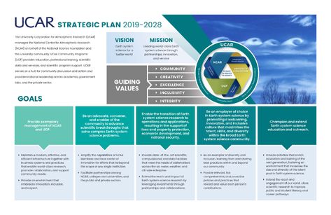 Strategy Infographic, Powerpoint Tips, Strategic Plan, Corporate Brochure Design, Corporate Strategy, Disruptive Technology, Work Plans, Career Advancement, Education And Training