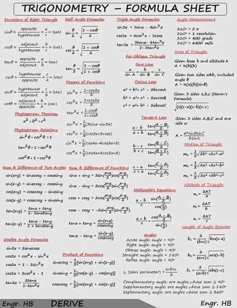 maths notes and tricks | Trigonometry: Formula concepts | Facebook Trigonometry Formulas Tricks, Trigonometry Formula, Trigonometry Formulas, Math Formula Sheet, Maths Notes, Math Formula Chart, General Knowledge For Kids, Formula Chart, Secret Knowledge