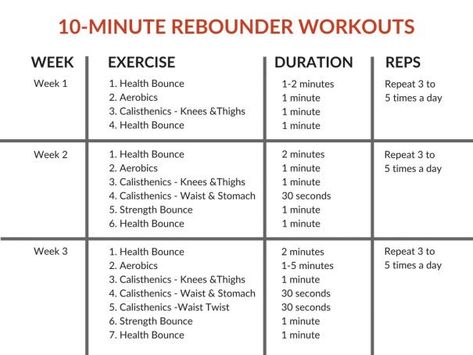 important if you don’t want ending up injured from a trampoline accident. Your trampoline’s base is what holds the entire equipment together. As it serves as the framework, a poorly framed rebounder may only increase the risk of breakage which 30 Day Rebounder Challenge, Rebounder Exercises, Rebounding Exercises, Benefits Of Rebounding, Rebounding Benefits, Exercise Trampoline, Song Workouts, Jumping Trampoline, Mini Trampoline Workout