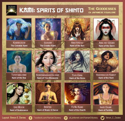 Kami are powerful spirits worshipped in the Shinto religion. They are considered to be elemental beings who embody the forces of nature… Toyotama Hime, Inari Goddess, Elemental Beings, Japanese Gods, Japanese Goddess, Japanese Myth, Yuki Onna, World Mythology, Japanese Mythology