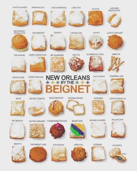 ⚜️The New Orleans Culture⚜️ | Here's a neat poster from @CitiesBytheSlice | Facebook New Orleans Beignets, Egg Restaurant, Broken Egg, Hyper Fixation, The Big Easy, Morning Call, King Cake, Big Easy, New Trend