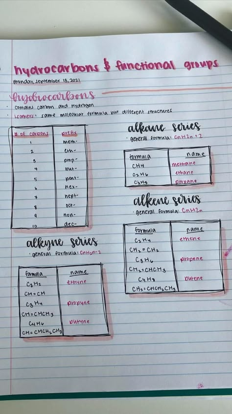 Icse Class 10 Chemistry Notes, Organic Chemistry Notes Class 10, Honors Chemistry High Schools, Halogen Derivatives Notes, Mht Cet Notes, Class 11 Chemistry Notes Aesthetic, Hydrocarbons Chemistry Notes Class 11, Organic Chemistry Notes Aesthetic, Hydrocarbons Notes