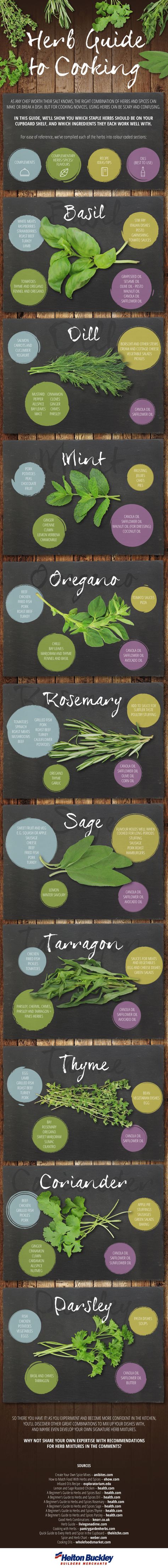 Herb Guide to Cooking - Using herbs in cooking! Herb Guide, Cooking 101, Food Info, Food Facts, Baking Tips, Fresh Herbs, Food For Thought, Chutney, No Cook Meals