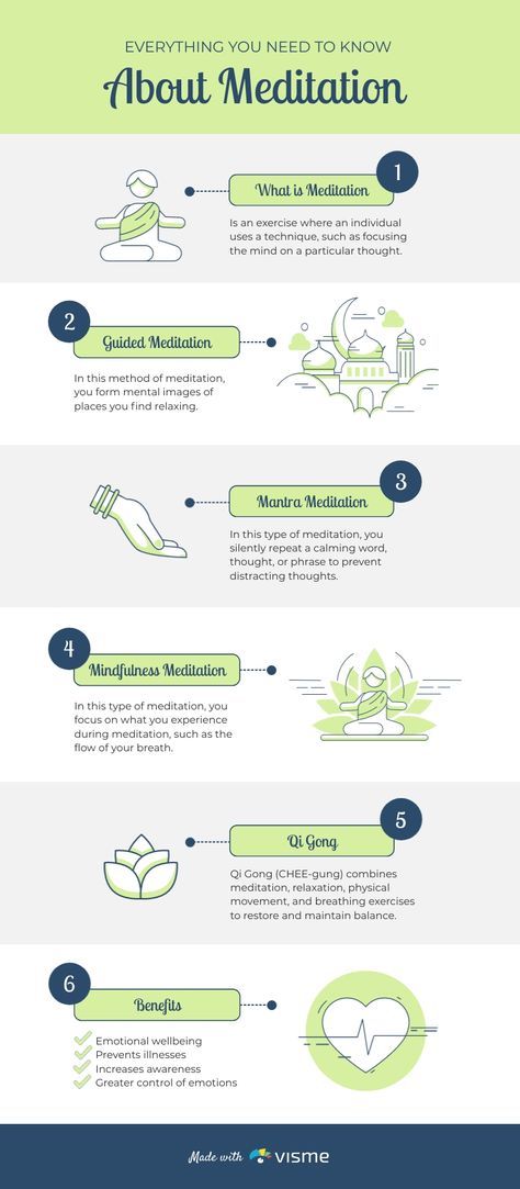 Types and Benefits of Meditation Infographic Template  Visme Meditation Infographic, Content Infographic, What Is Meditation, Benefits Of Meditation, Infographic Layout, Types Of Meditation, Timeline Infographic, Meditation Mantras, Free Infographic