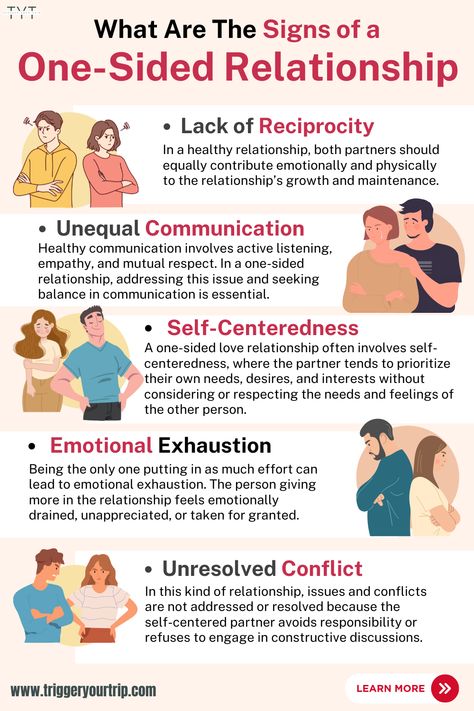 A one-sided relationship is a painful experience where one invests most of their time, energy, and love, often feeling forgotten. Read the blog to learn more about One-Sided Relationships. Signs Your Relationship Is Over, Effort Relationship, Selfish Relationship, Feeling Forgotten, One Sided Relationship Quotes, Save Relationship, Relationship Mistakes, One Sided Relationship, Relationship Boundaries