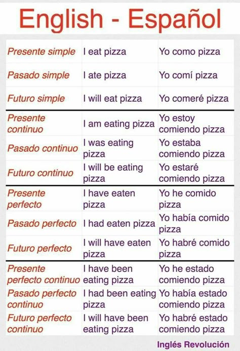 Spanish Help, Words In Different Languages, Spanish Notes, Useful Spanish Phrases, Spanish Words For Beginners, Basic Spanish, Basic Spanish Words, Spanish Basics, Learn Spanish Online