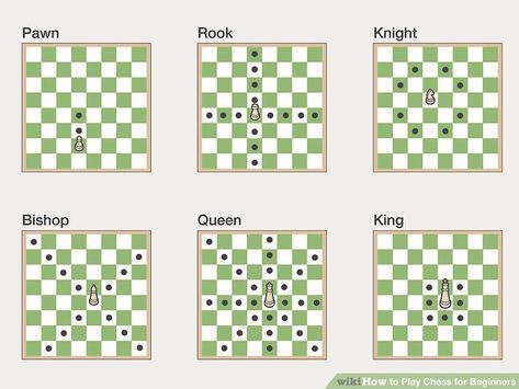 How to Play Chess for Beginners (with Pictures) - wikiHow Chess Guide, Beginner Chess, Chess Basics, Chess Tricks, Chess Rules, Chess Quotes, Chess Online, Chess Tactics, Learn Chess