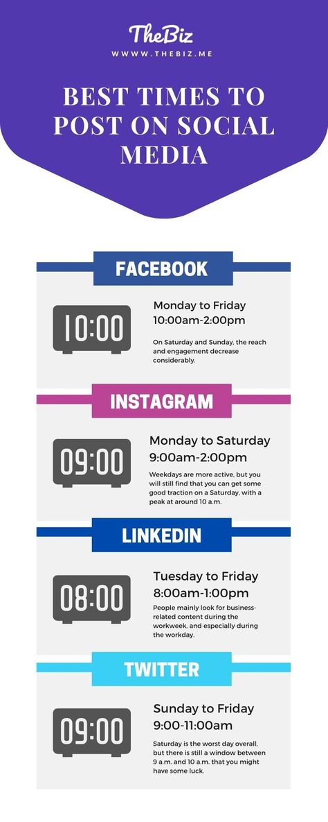 What's the best time to post on social media?! It depends! While it depends on your audience it mostly depends on the social media your audience is using. The best times to post on social media vary whether you're posting on Instagram, Facebook, LinkedIn, Twitter or Pinterest. Click on the image to learn the best times and days to post on each social media platform! #SocialMEdia #DigitalMarketing #SocialMediaMarketing Best Time To Post On Social Media 2023, Social Media Tools Free, Best Time To Post On Social Media, Best Times To Post On Facebook, Best Times To Post On Social Media, Best Time To Post On Facebook, Social Media Posting Times, Homestead Business, Shopify Seo