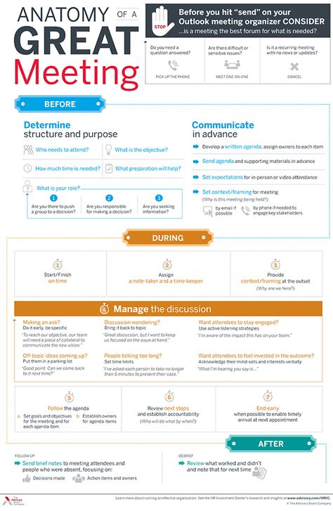 Meeting Management, Office Infographic, Effective Meetings, Student Affairs, Meeting Ideas, Team Leadership, Master Degree, Work Tips, Harvard Business