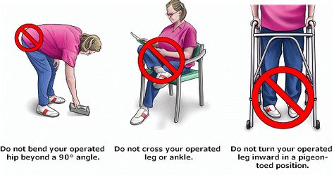 THR - HIP PRECAUTIONS FOR POSTEROLATERAL APPROACH  - no flexion above 90 - no adduction/crossing legs - no internal rotation (point toe in) Older Adults Activities, Hip Precautions, Pigeon Toed, Hip Surgery Recovery, Hip Strengthening, Pediatric Physical Therapy Activities, Hip Strengthening Exercises, Lazy Boy Recliner, Pediatric Physical Therapy