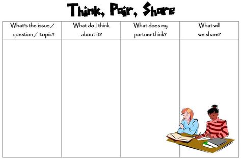 I think that a Think,Pair,Share would work better with this graphic organizer to guide the partners. Think Pair Share, Vocabulary Graphic Organizer, Visible Thinking, Inquiry Based Learning, Instructional Strategies, Formative Assessment, Readers Workshop, Learning Strategies, Cooperative Learning