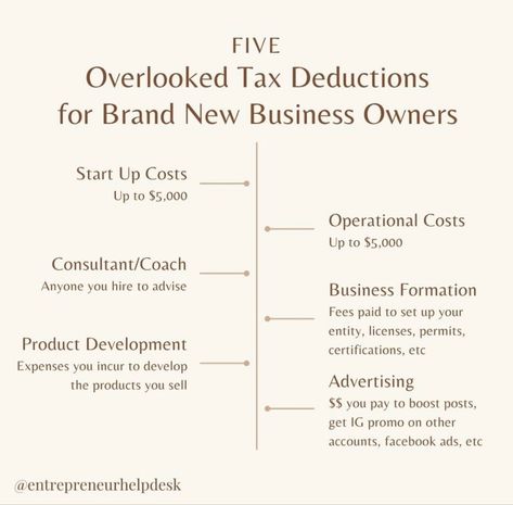 Small Business Tax Deductions, Business Tax Deductions, Business Strategy Management, Llc Business, Small Business Tax, Small Business Bookkeeping, Bookkeeping Business, Startup Business Plan, Successful Business Tips