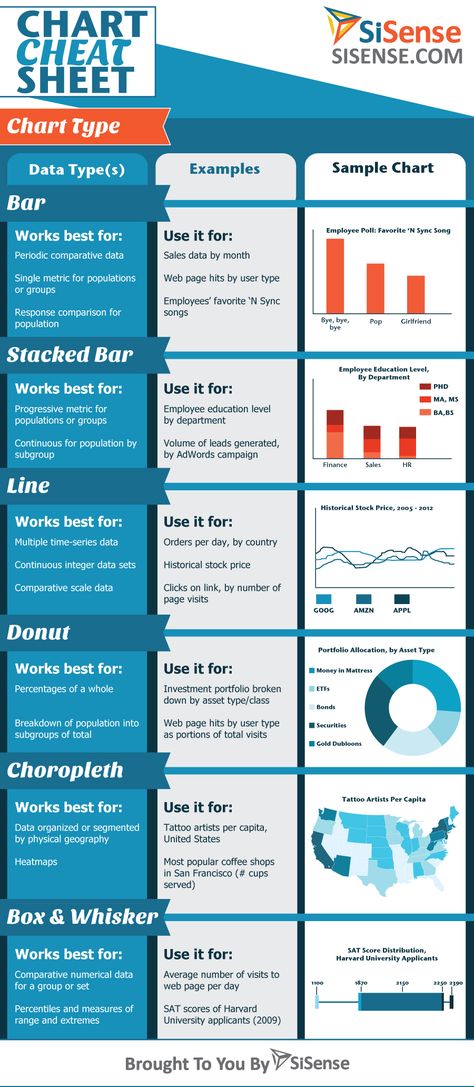 Cheat sheet diagram Exploratory Data Analysis Cheat Sheet, Tableau Cheat Sheet, Agile Methodology, Business Budget Template, Personal Budget Template, Data Room, Exploratory Data Analysis, Infographic Chart, Scientific Poster