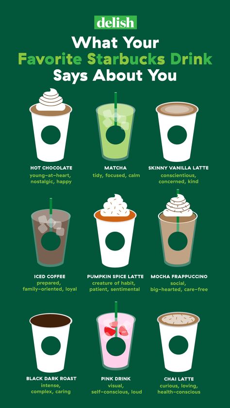 hether you're a die hard cold brew fan or a living-for-PSL-season person, everyone on the planet has a definitive favorite Starbucks drink. Here's what yours says you. Full story at Delish.com. #delish #starbucks #funny #personality #test #quiz #coffee Starbucks Funny, Minuman Starbucks, Funny Personality, Café Starbucks, Mocha Frappuccino, Healthy Starbucks Drinks, Resep Smoothie, Secret Starbucks Drinks, Starbucks Coffee Drinks