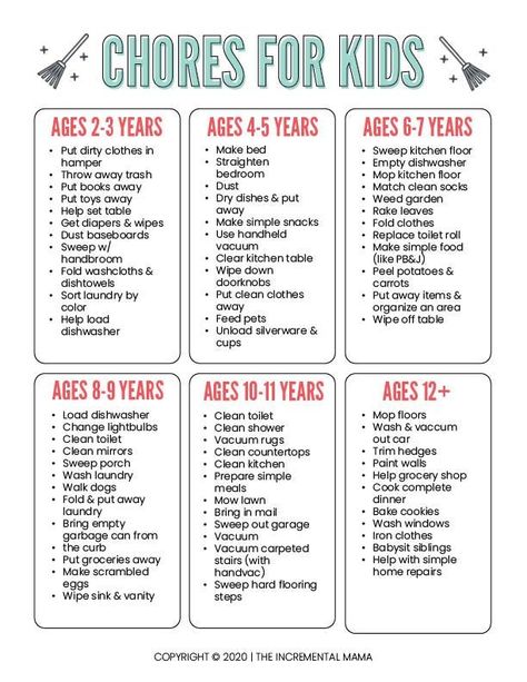 Kids Job Chart, Chore Chart By Age, Chores For Kids By Age, Uppfostra Barn, Age Appropriate Chores For Kids, Free Printable Chore Charts, Chore List For Kids, Daily Chore Charts, Kids Routine Chart