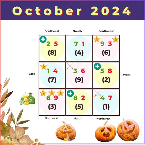 October 2024 Flying Star Feng Shui Analysis Feng Shui Chart, Dragon Day, Chinese Herbs, Year Of The Snake, Kings Day, Fortune Telling, Blog Planner, The Snake, Feng Shui