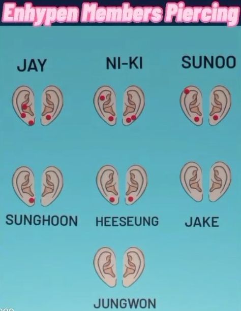 Enhypen Ear Piercing, Enhypen Piercing, Kpop Ear Piercings, Enhypen Tattoo, Lee Jooyoung, Enhypen Core, Kpop Tattoos, Dancer In The Dark, Ear Peircings