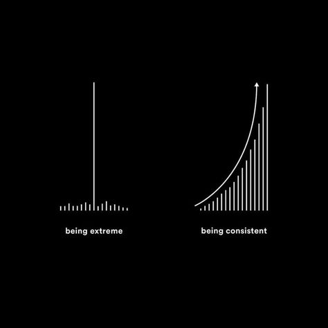 Mindset Images, Motivation Vs Discipline, Compounding Interest, Being Consistent, Discipline Quotes, Slow And Steady, Motivational Images, Hard Work Quotes, Consistency Is Key