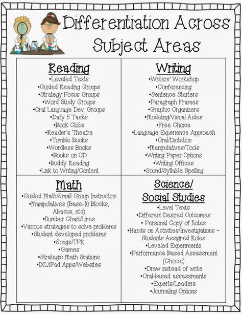 The Second Grade Superkids: Differentiation Across the Subject Areas Win Time In The Classroom, Friday Journal, Differentiating Instruction, Differentiation Strategies, Differentiation In The Classroom, Planning School, Differentiated Learning, Multiple Intelligences, Instructional Strategies