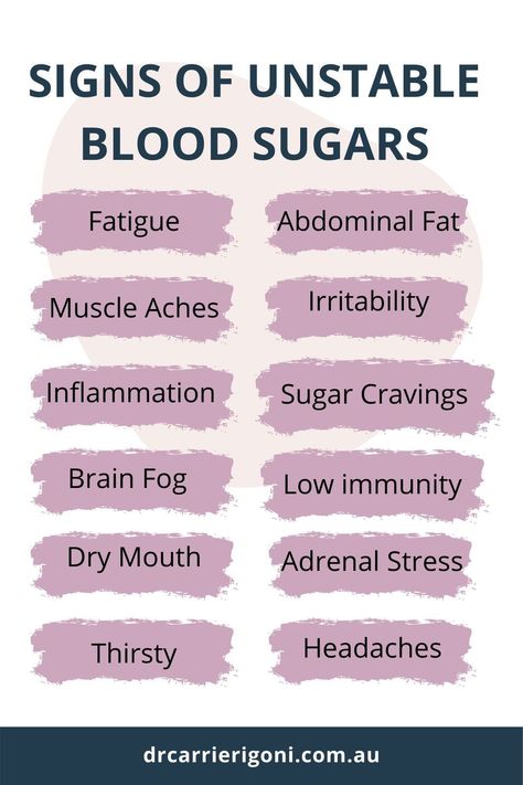 How do you know if your blood sugar levels are unbalanced, and serious enough to begin addressing them with diet? I’m going to take you through the following symptoms of blood sugar instability. Many are symptoms of low blood sugar (hypoglycaemia), as high blood sugar (hyperglycaemia) produces fewer symptoms and is less obvious. Signs and symptoms of unstable blood sugars. Signs that your blood sugar is out of whack. Blood Sugar Symptoms, Female Hormone Imbalance, Normal Blood Sugar Level, Normal Blood Sugar, Postpartum Health, Family Chiropractic, Thyroid Issues, Maternal Health, Low Blood Sugar