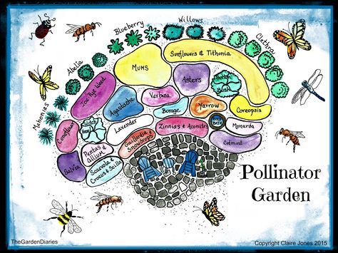 Pollinator Garden Poster available at my Etsy shop TheGardenDiaries https://www.etsy.com/shop/TheGardenDiaries Pollinator Garden Plans, Bee Garden Design, Pollinator Garden Design, Backyard Bee, Butterfly Garden Design, Backyard Beekeeping, Garden Diary, Planting Plan, Overwintering