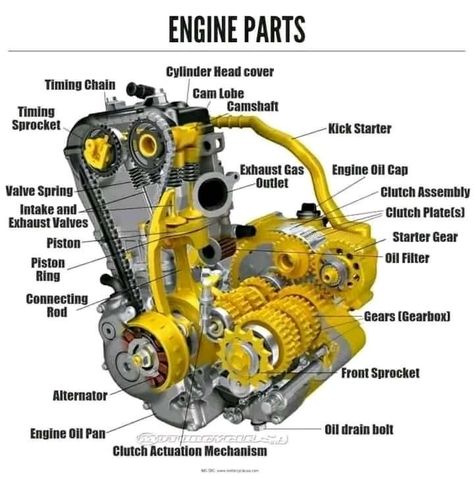 Yamaha Motorbikes, Motorcycle Mechanic, Car Life Hacks, Motorbike Parts, Mechanical Engineering Design, Automobile Engineering, Bike Engine, Engineering Tools, Automotive Mechanic