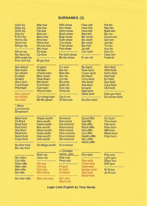 As will become obvious, prefixes and suffixes have the same meaning as more common terms - not ancient Greek, Latin, French etc. but English or good old Anglo-Saxon in most cases. Ancient Surnames, Latin Last Names For Characters, Surnames With Meaning, French Surnames, Surname List, Last Names For Characters, Fantasy Character Names, Prefixes And Suffixes, Name List