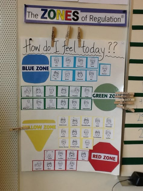 "Zones of Regulation" feeling choice board for check-in created by Gretchen Singh Zone Of Regulation, The Zones Of Regulation, Emotional Regulation Activities, Regulation Activities, Emotional Activities, Social Emotional Activities, Zones Of Regulation, Choice Board, Teaching Social Skills