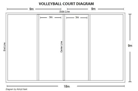 volleyball court diagram Volleyball Court Drawing, Volleyball Court Diagram, Volleyball Court Size, Court Drawing, Ball Sketch, Human Body Systems Projects, Body Systems Project, Healthy Period, Volleyball Court