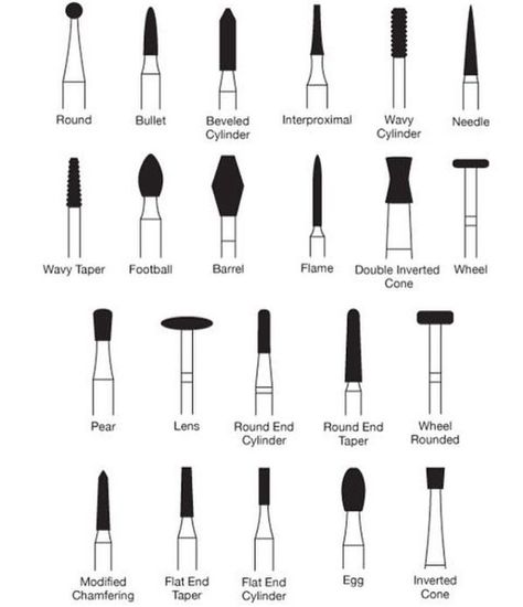 6,847 Likes, 149 Comments - DENTISTRY MY WORLD® (@dentistrymyworld) on Instagram: “Types of Dental Burs ✔️ Which one do you prefer? Via @dr_donart 👌 Tag your friends 👇” Dental Assistant Study Guide, Dental Assistant School, Dental Assistant Study, Dentist Assistant, Dental Hygiene Student, Dental World, Dental Videos, Kedokteran Gigi, Dental Hygiene School