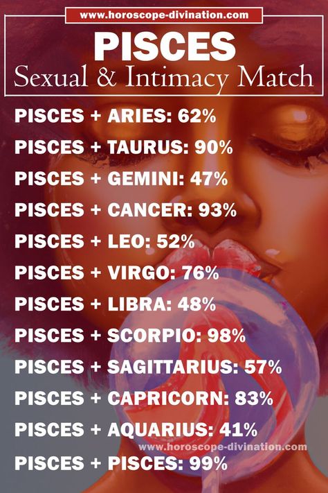 pisces sexual compatibility, pisces meme, pisces love Pisces And Scorpio Compatibility, Zodiac Signs In Bed, Pisces Lover, Pisces Dates, Scorpio Compatibility, Pisces Compatibility, Astrology Dates, Zodiac Love Compatibility, Horoscope Compatibility