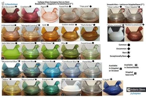 Hen On Nest Collection, Glass Chicken Dish Hens On Nest Display, Hen On Nest, Uranium Glass Display Ideas, Vintage Pyrex Patterns, Antique Knowledge, Vintage Dishes Antiques, Vintage Glassware Antiques, Pyrex Patterns