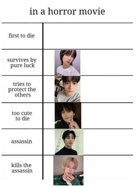 Txt Snapchat, Txt Template, Alignment Chart, Txt Memes, K Meme, Moa Collection, Kpop Meme, Kpop Entertainment, Kids Icon