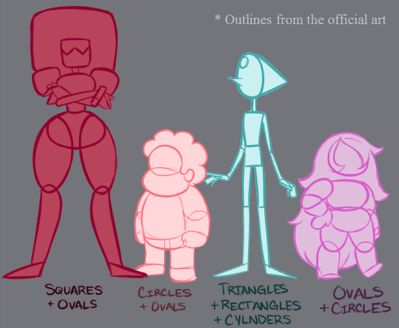 image Shape Theory Character Design, Shape Theory, Shape Language, Steven Universe Drawing, Steven Universe Characters, Steven Universe Comic, Drawing Cartoon Characters, Steven Universe Gem, Model Sheet